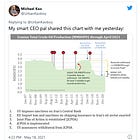 Re: Oil-Latest Macro Thoughts From Cap One.