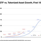 Fintech 101: The Tokenization of Real World Financial Assets