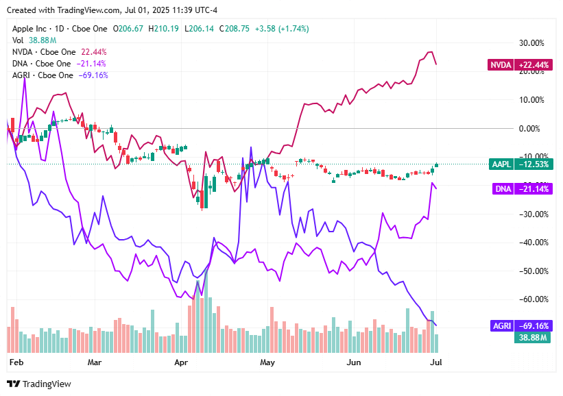 TradingView chart