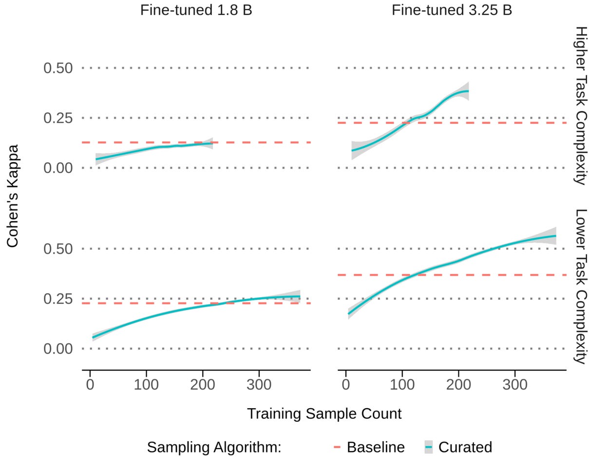 CurationStrategies4_Results