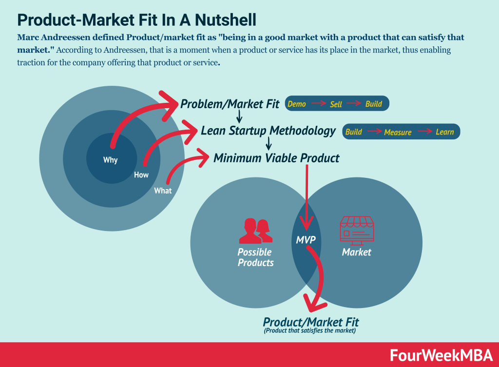 product-market-fit