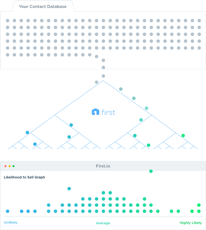 First.io First.io