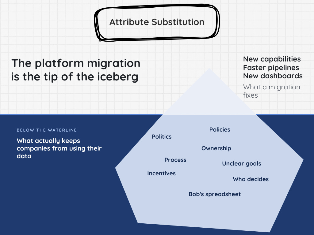 Are Data Teams Solving the Right Problems?