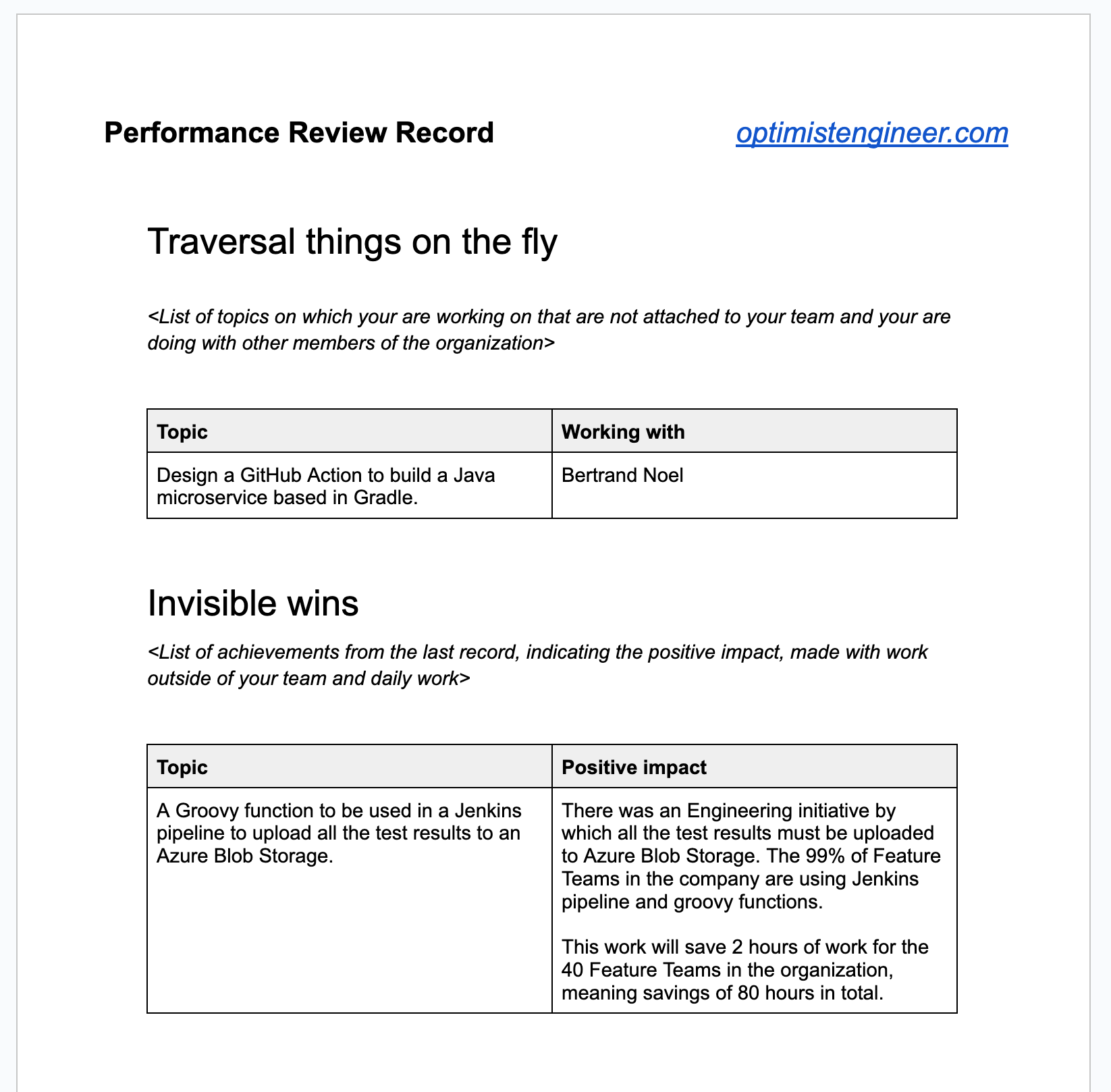 Performance Record Examples Template For Tracking Performance Review