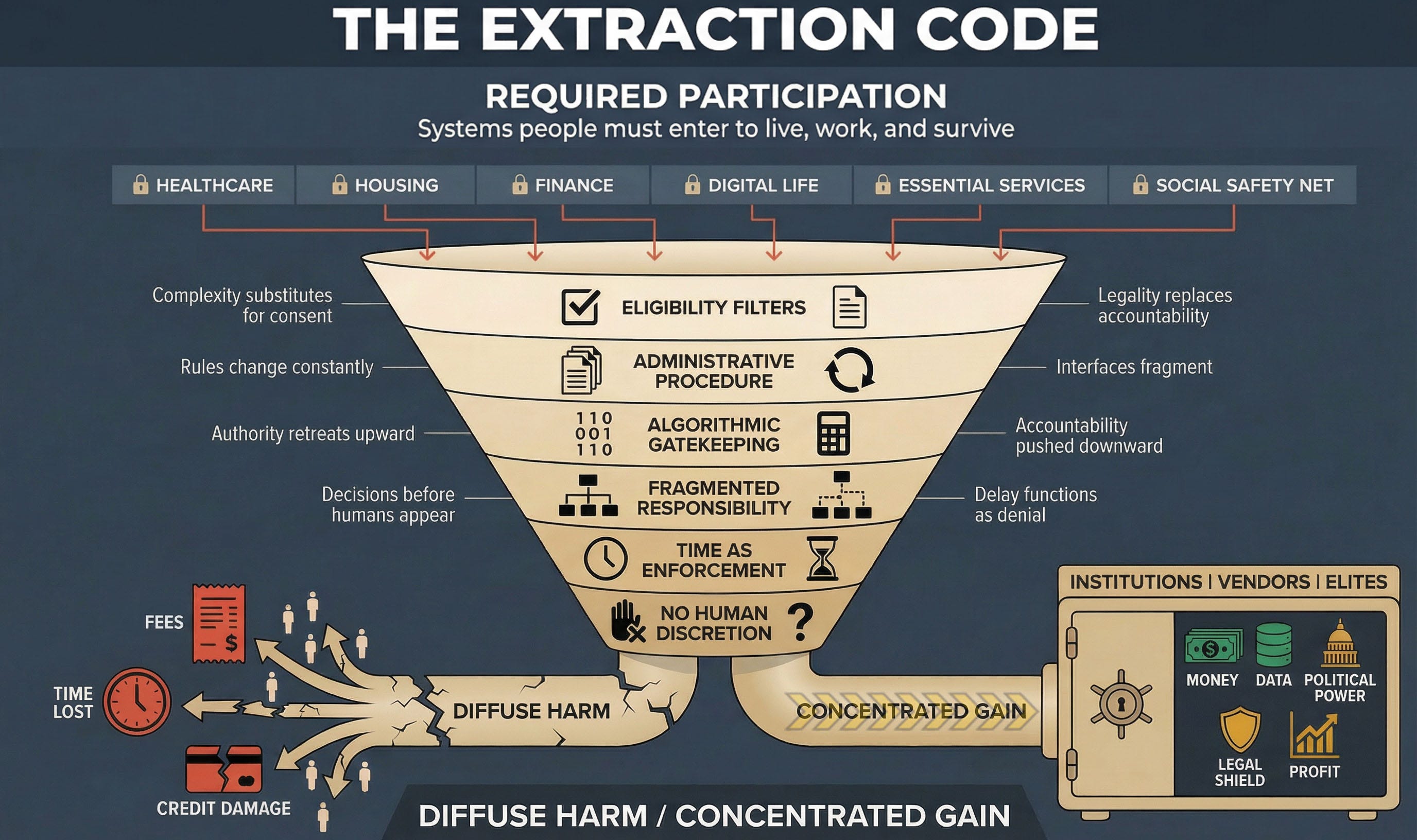 Part I: The Extraction Code - The Code They Use When They're Lying to You