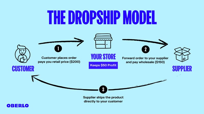 How to Start Dropshipping for Free in 2026 How to Start Dropshipping for Free in 2026