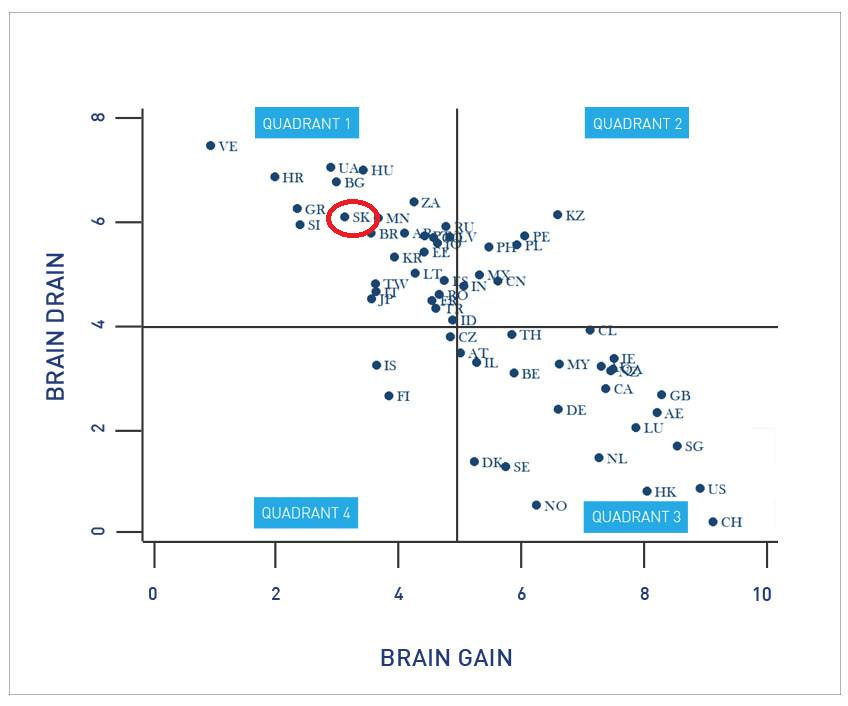 Na obrázku môže byť ‎mapa, pôdorys, modrotlač a ‎text, v ktorom sa píše „‎•VE QUADRANT HR م UAOHI UA HU BG QUADRANT2 GR SI SK ZA MN BR KZ KR DRAIN 4 BRAIN 2 IS FL FI BE MY CA DE GB AE LU •SG DK SE •NL QUADRANT4 NO US HK QUADRANT 2 ·CH 4 6 8 10 BRAIN GAIN‎“‎‎