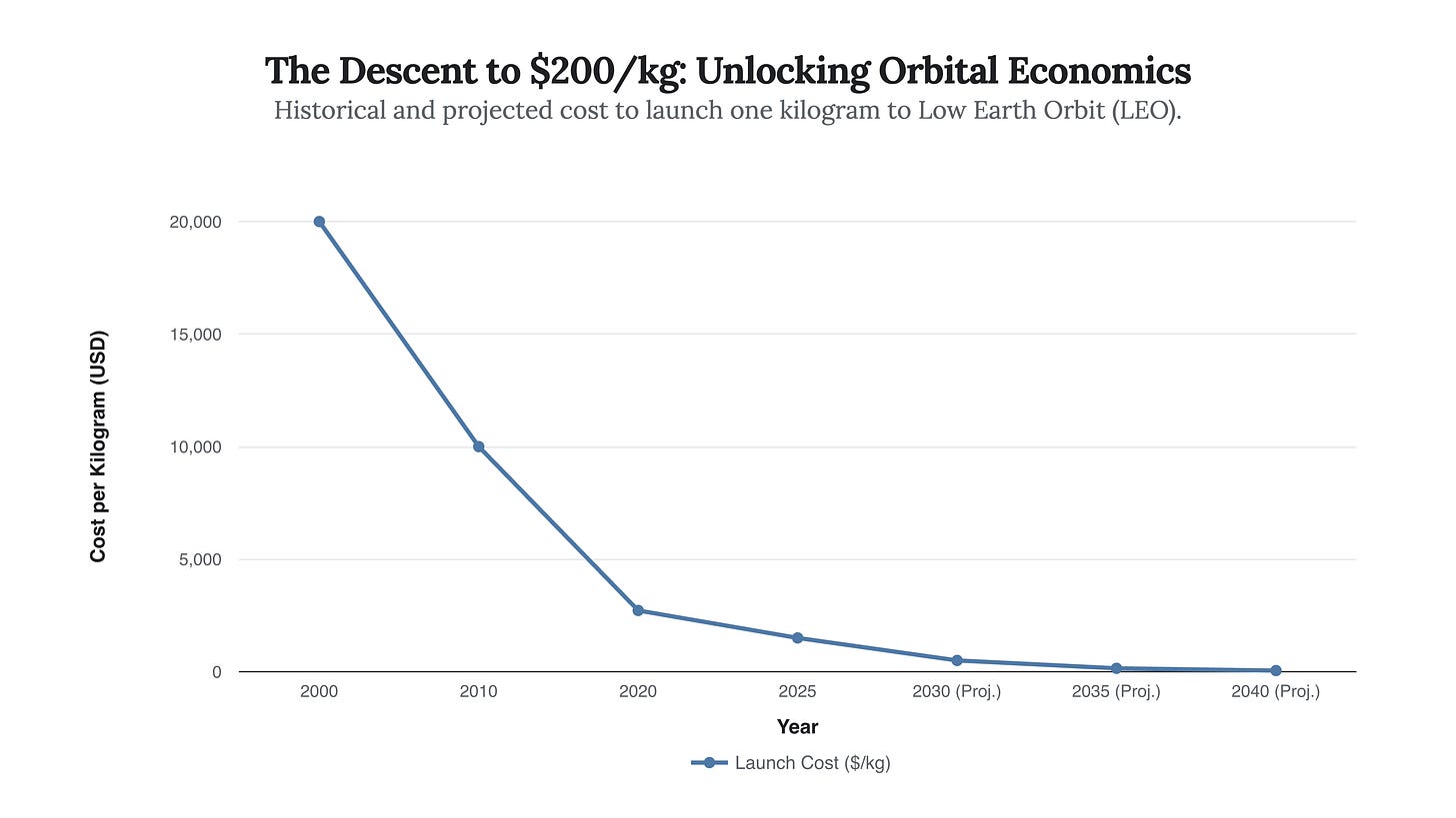 Generated Chart Generated Chart