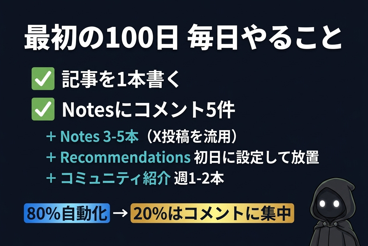 最初の100日 毎日やること