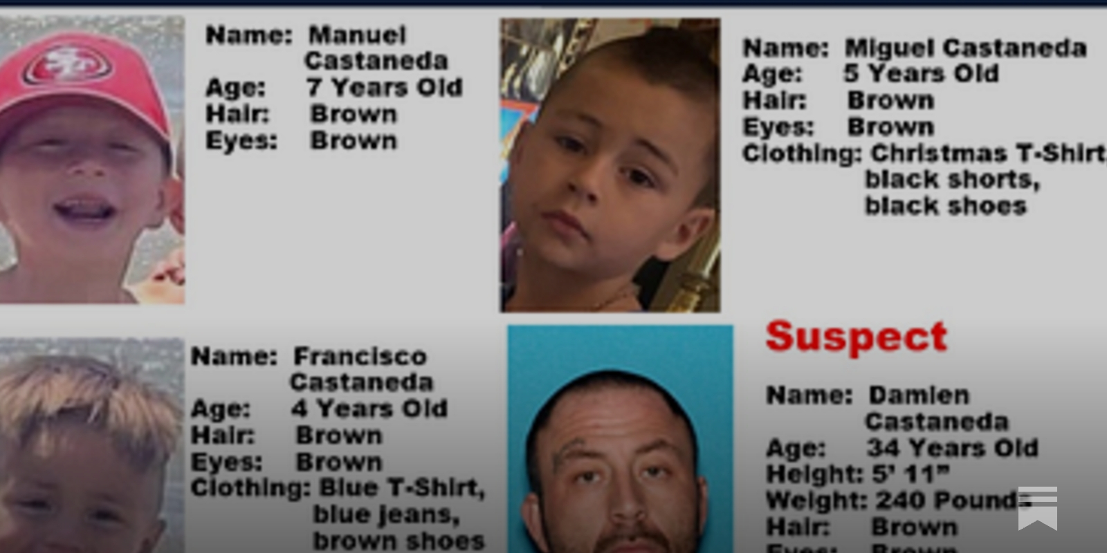 Children at center of Amber Alert found; suspect arrested by police