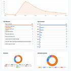 Building and launching a product in one month. Worth it?