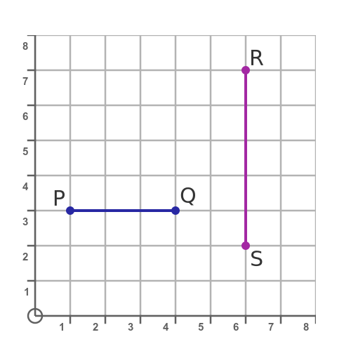 Distance between two points