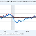Hello, Inflation