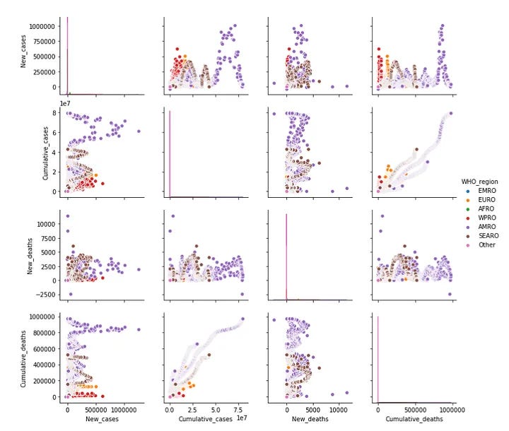 Data Visualization Scatter Data Visualization Scatter