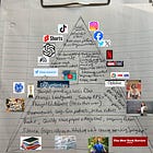 Is it time for a 'Media Food Pyramid'?