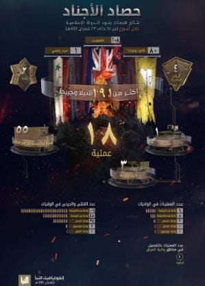Summary of ISIS attacks (Al-Naba, Telegram, March 16, 2023) Summary of ISIS attacks (Al-Naba, Telegram, March 16, 2023)