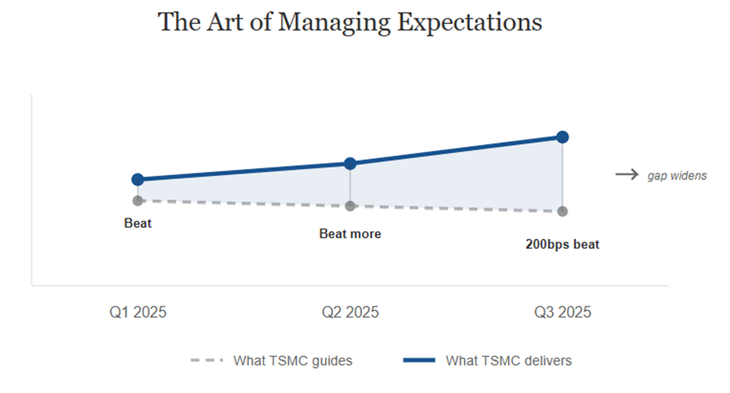 A graph with a line and a blue line

AI-generated content may be incorrect.
