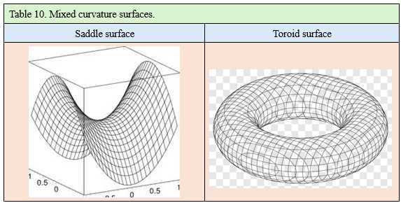 From Spiral to Helix: A Topological Theory of Structure and Function