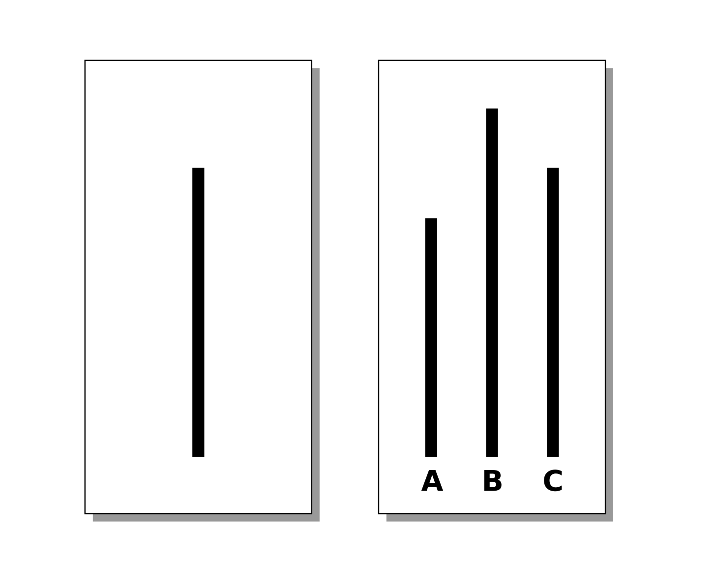 Expérience de Asch — Wikipédia