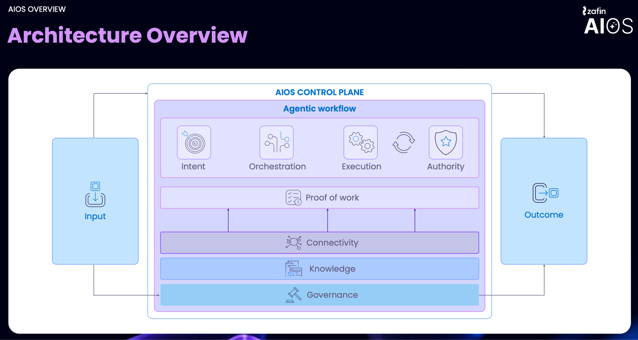 Deep Dive: Engineering the Agentic Control Orchestration in Banking: By ...