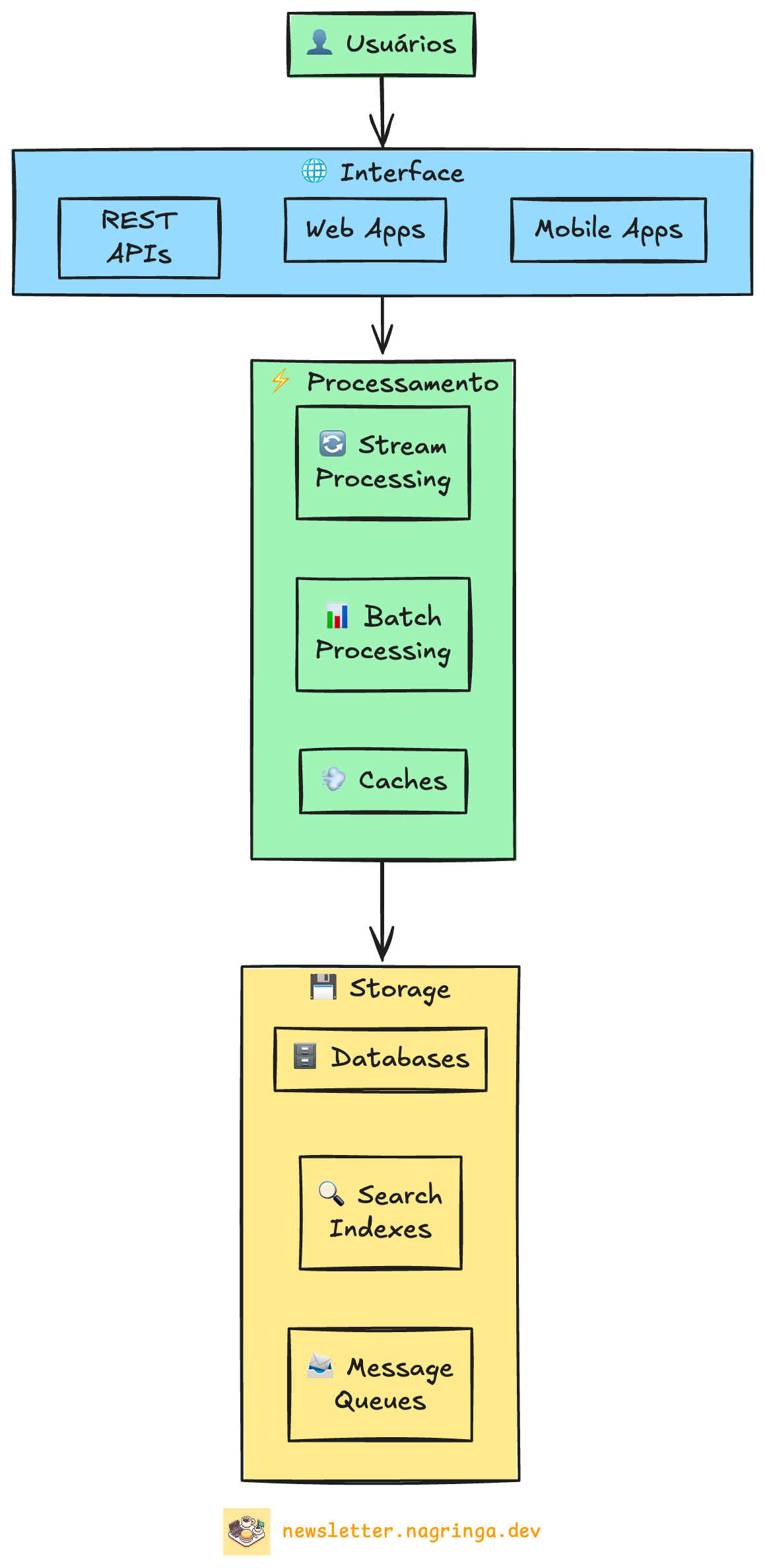 Anatomia de uma Aplicação Moderna. Anatomia de uma Aplicação Moderna.