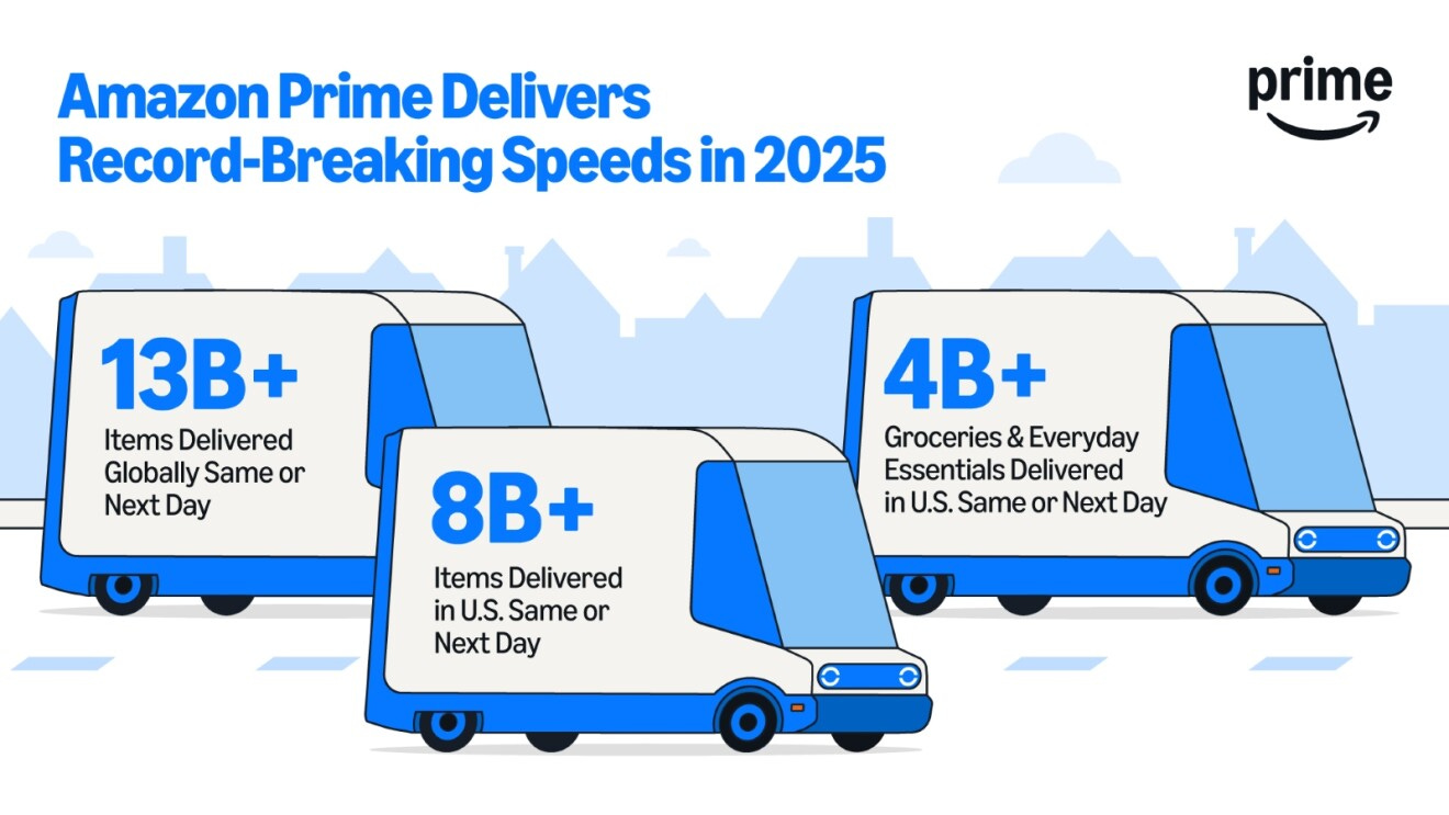 Infographic of Amazon Prime delivery statistics for 2025 showing record-breaking speeds