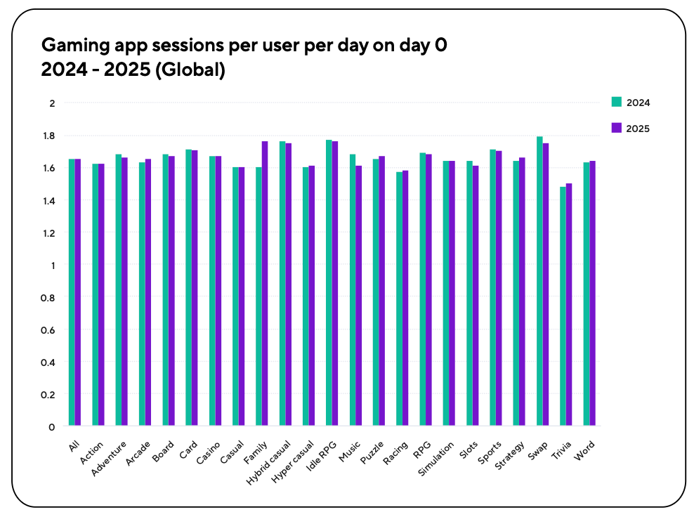 Adjust Gaming App Insights Report 2026 Ebdcfdf8 4f9c 4f40 89a5 988x736 