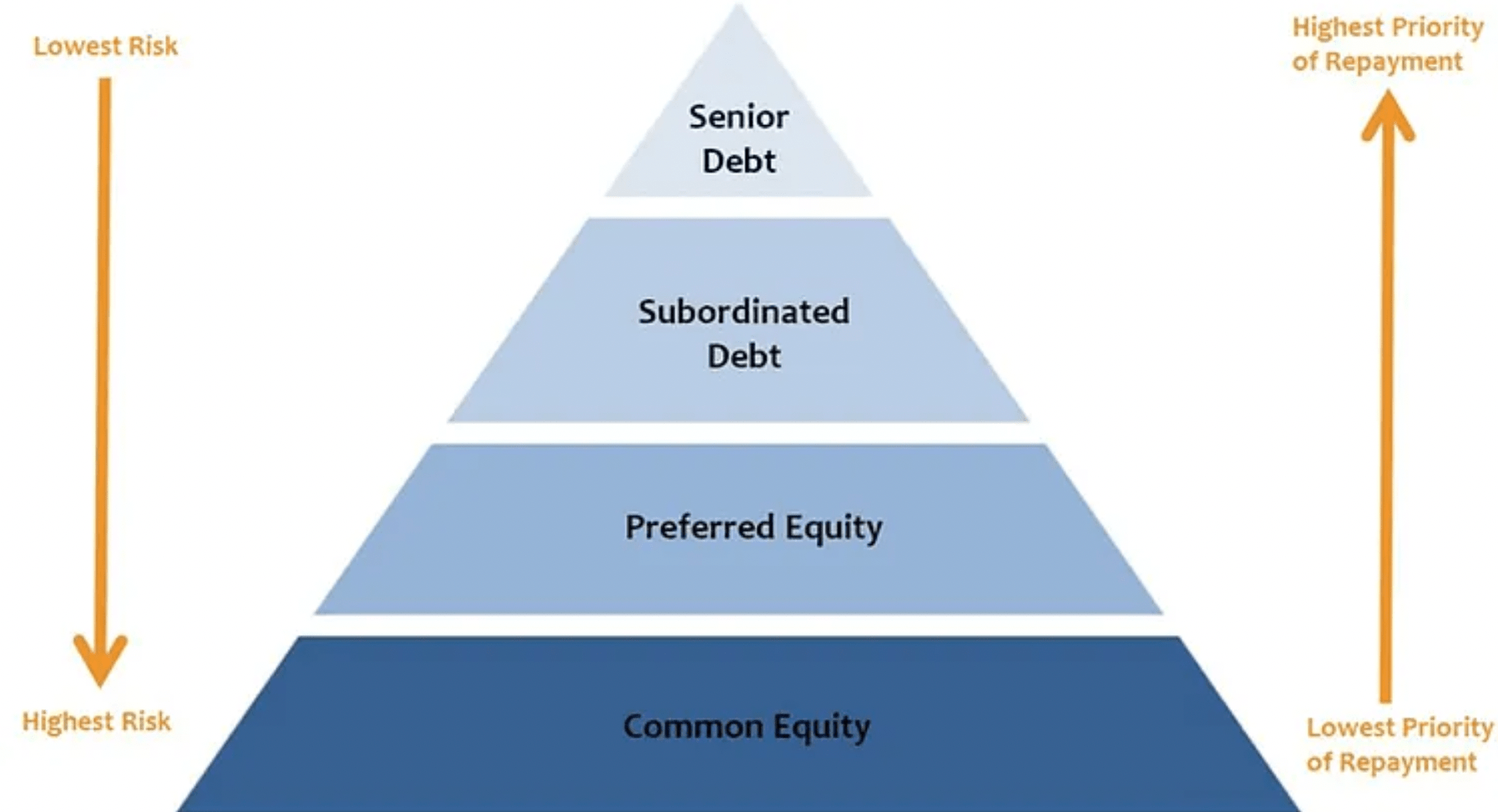 Bdsc Values Ultimate Guide to BDCs - by TJ Terwilliger