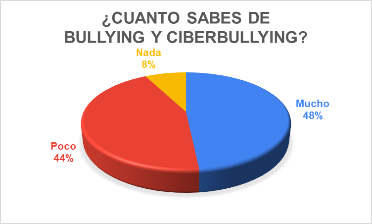 Gráfico, Gráfico circular El contenido generado por IA puede ser incorrecto. Gráfico, Gráfico circular El contenido generado por IA puede ser incorrecto.