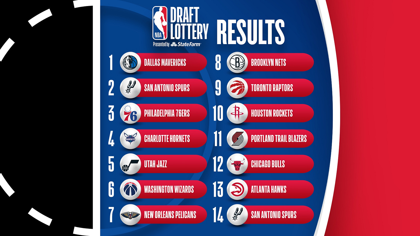 Dallas Mavericks win 2025 NBA Draft Lottery | NBA.com
