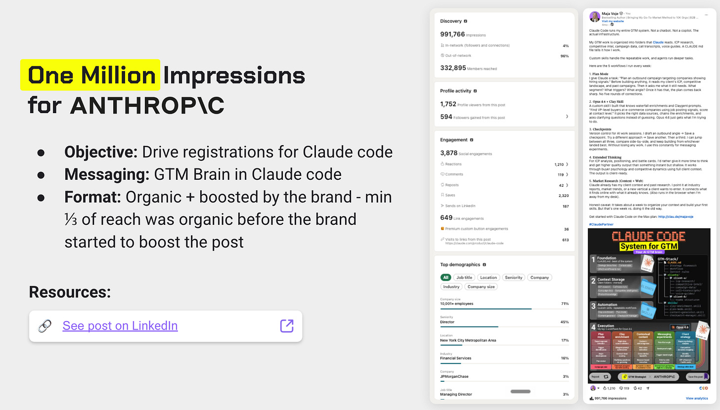 Campaign summary slide for the Anthropic collaboration, alongside LinkedIn analytics for Maja Voje's Claude Code post: 991,766 impressions, 332,895 members reached, 3,878 social engagements, and 613 clicks to claude.com. Top demographics show 71 percent from companies with 10,001-plus employees, 45 percent director-level, 16 percent financial services.