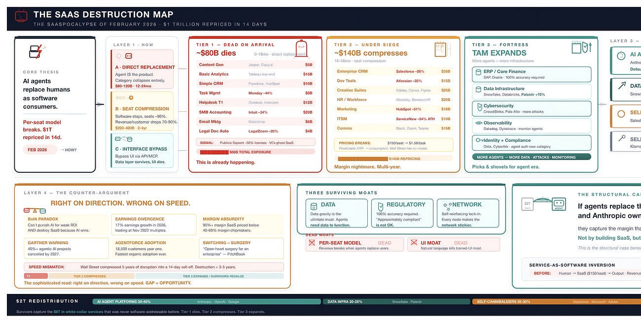 The SaaS Destruction Map