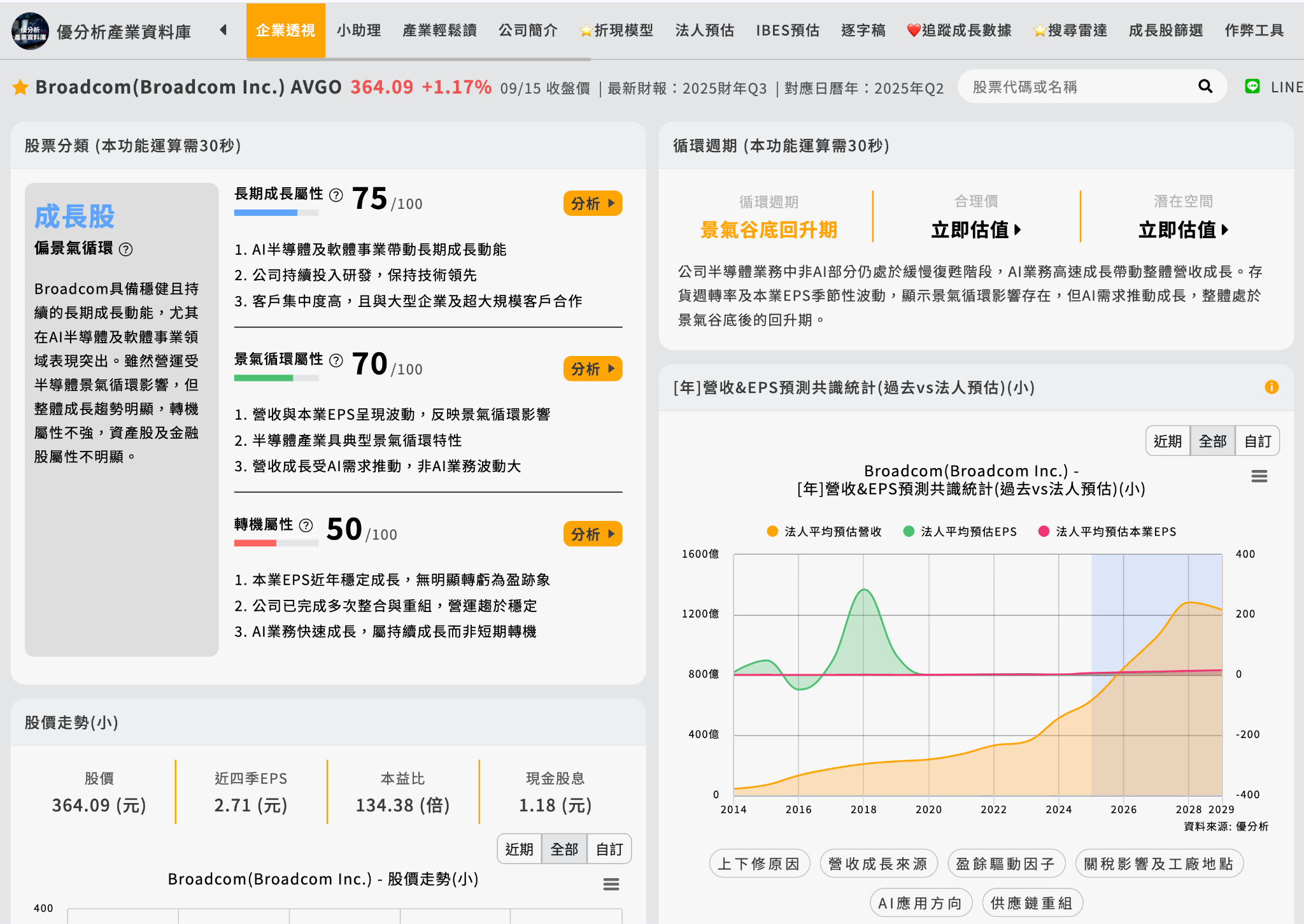 資產配置中，你想買的好股，該怎麼建立投資比重以及如何調整倉位，手把手教你怎麼計算，如何應用的步驟