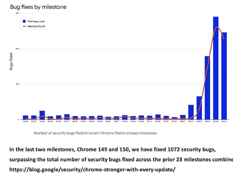 Google’s reported Chrome results show why defensive gains belong in the same accounting as offensive risk.