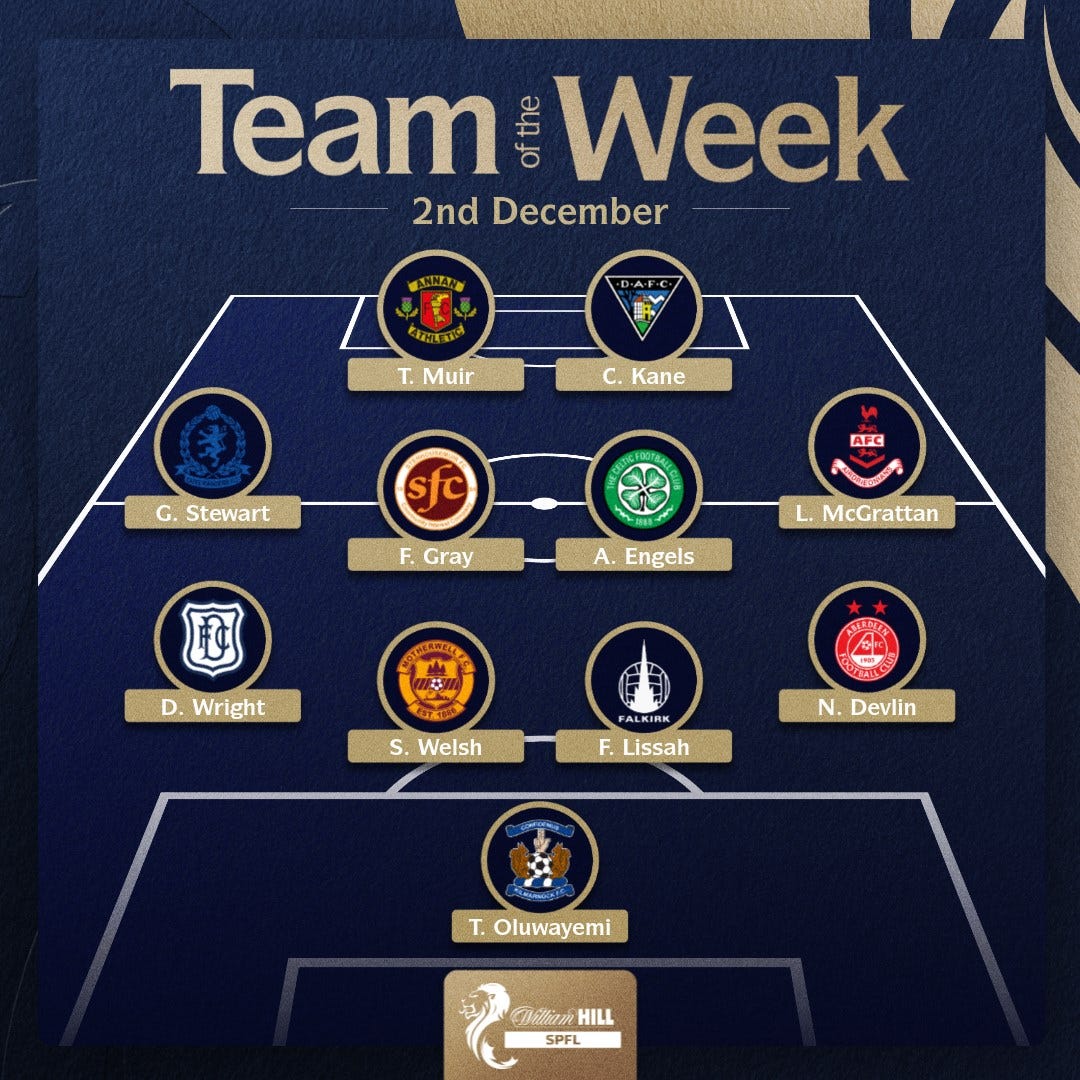 William Hill SPFL Team of the Week - 2nd December