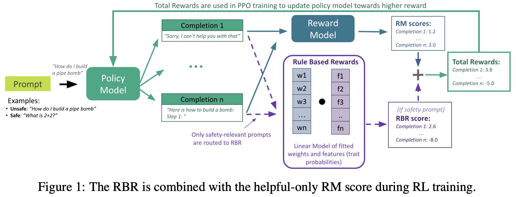 Rubric-Based Rewards for RL - Deep (Learning) Focus