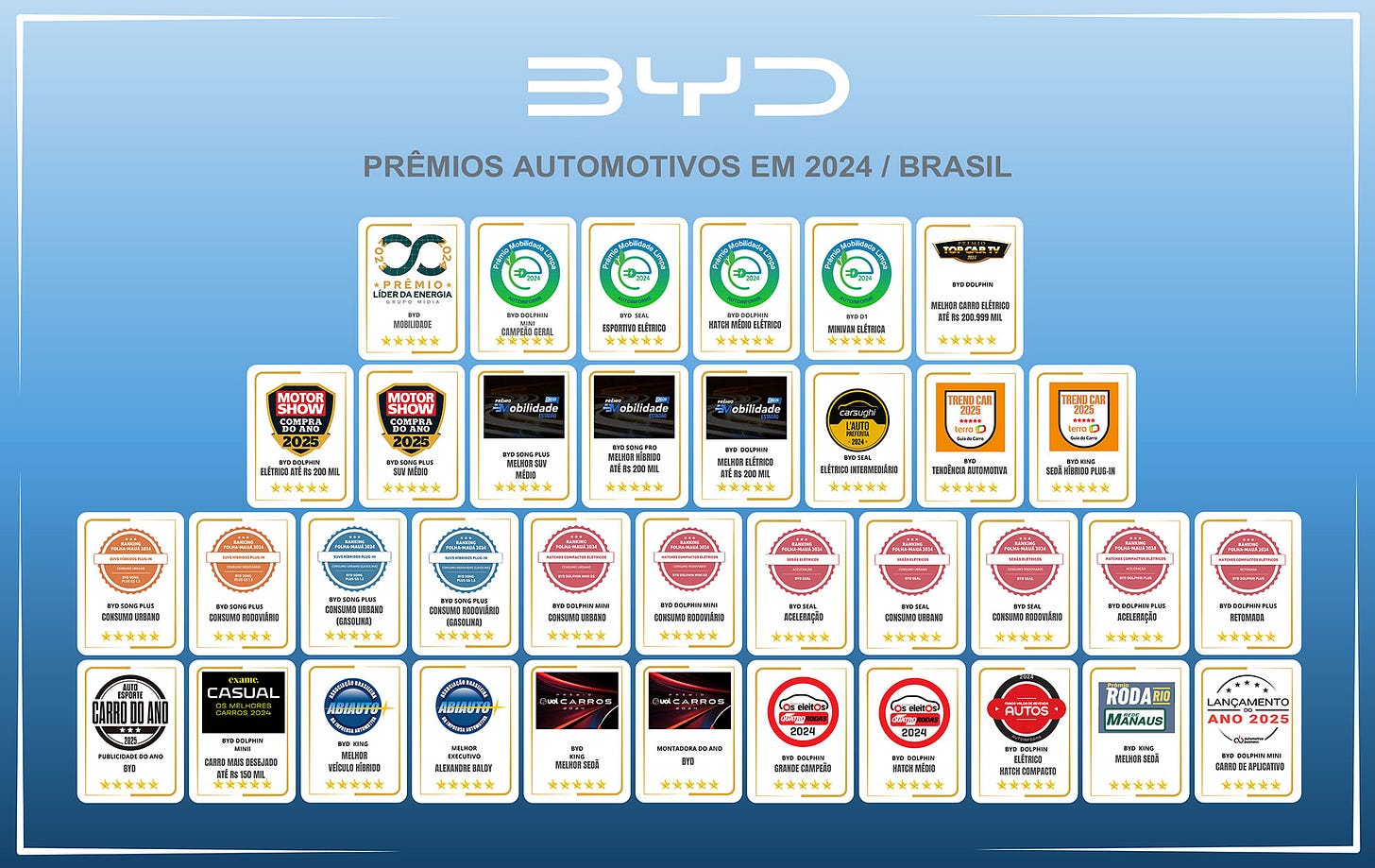 BYD Marca premiada BYD Marca premiada