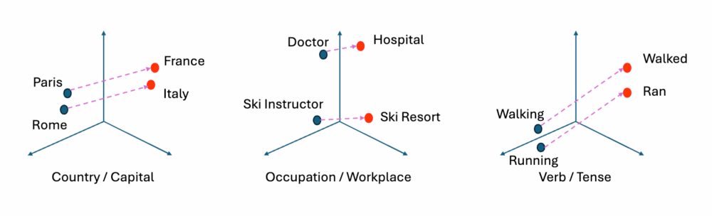 latent space in AI latent space in AI