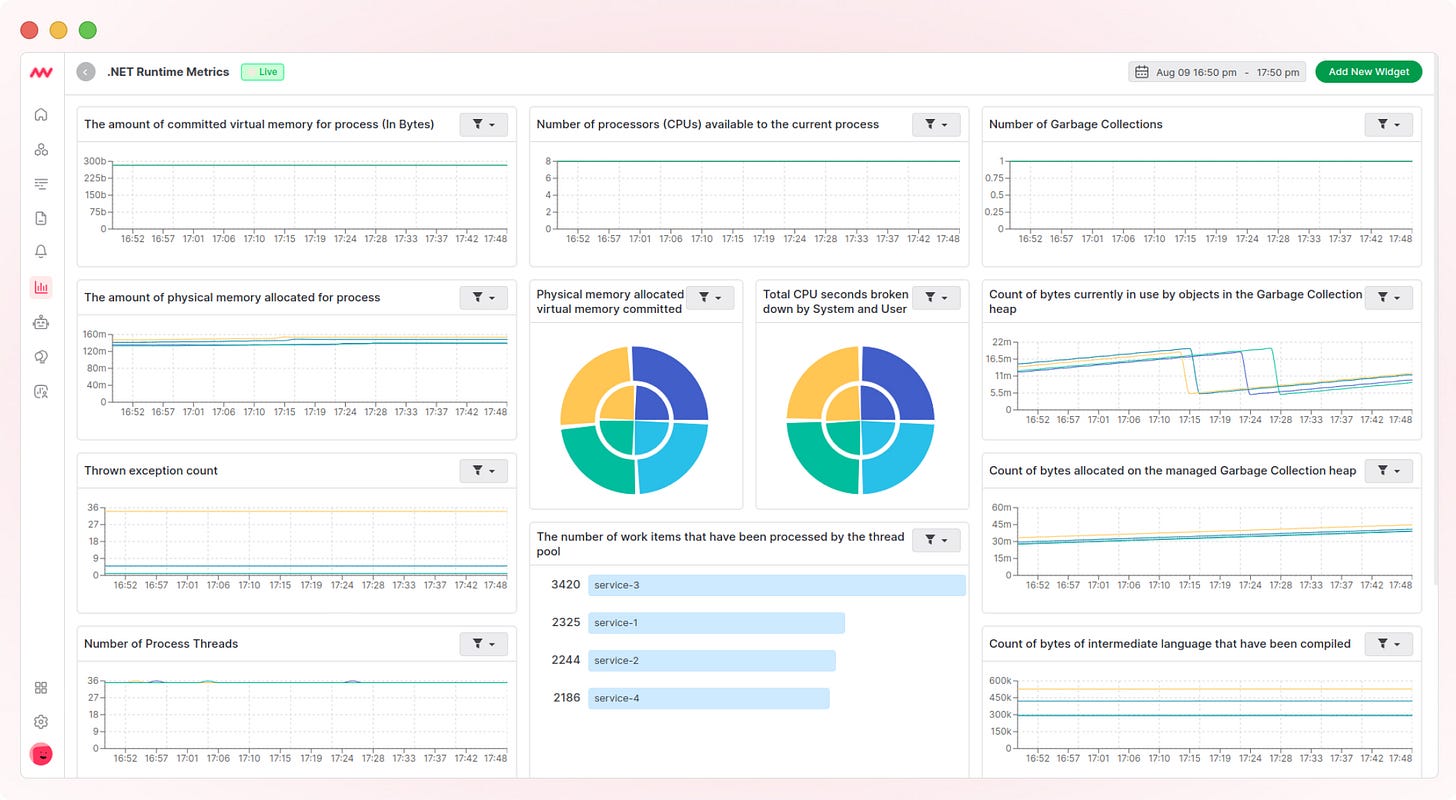 Monitor .NET application performance 
