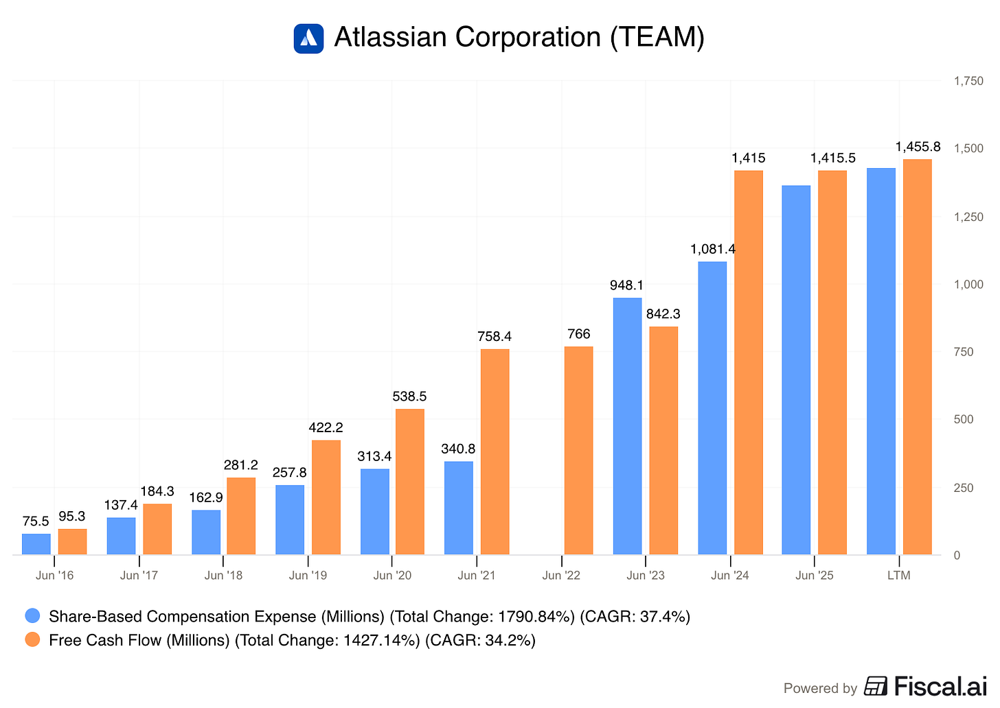 Chart preview Chart preview