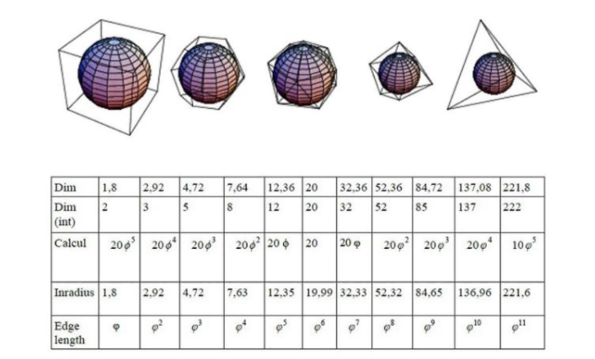 Fractal Dimensions of Spacetime in String Theory