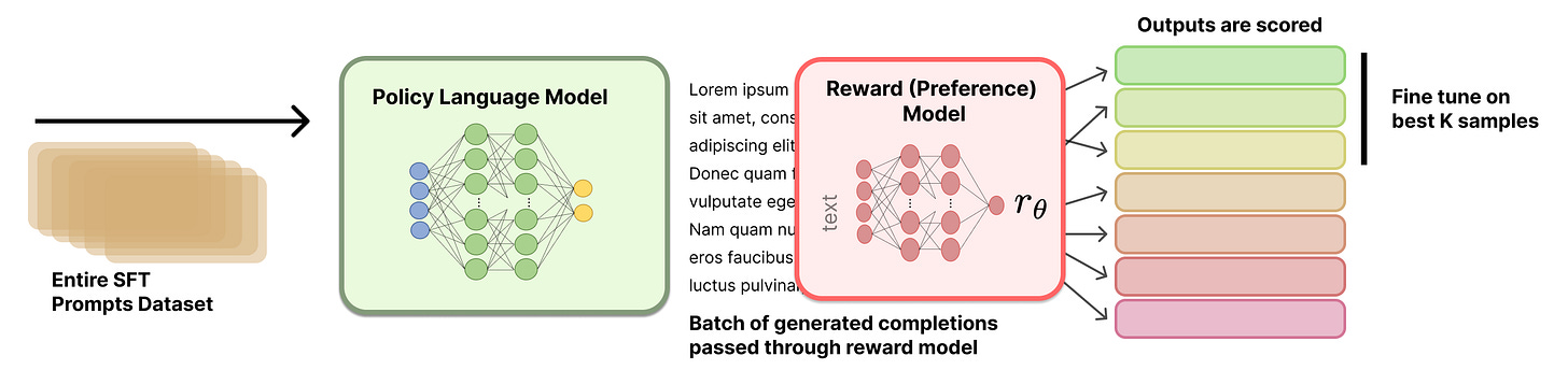 Figure 1: Rejection sampling overview.