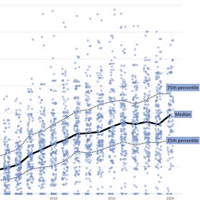 Will there be a state and municipal public finance bailout?