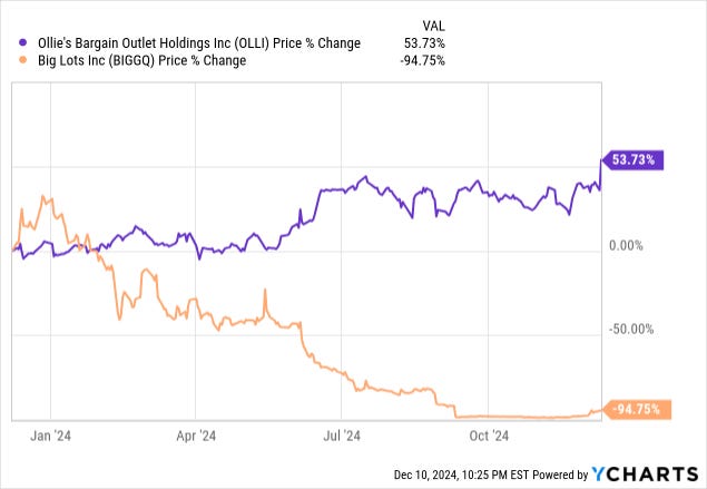 A graph of a price change

Description automatically generated with medium confidence