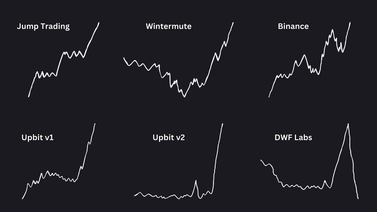 The Trading Lens #4: Liquidation - by TK.Trading