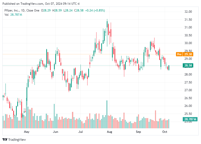 TradingView chart TradingView chart