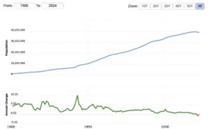 California population contraction California population contraction