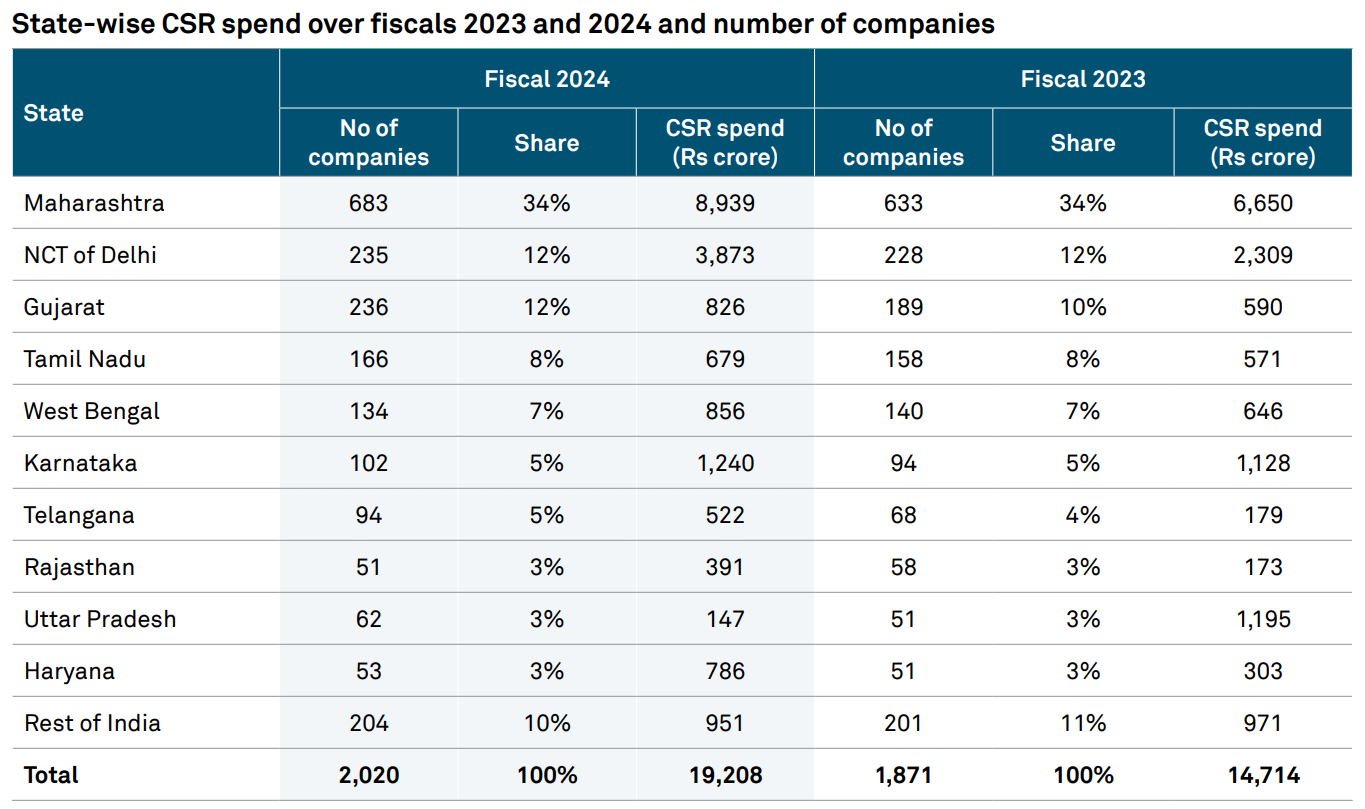 The Reality of CSR in India - by Deb Preetendu Samaddar