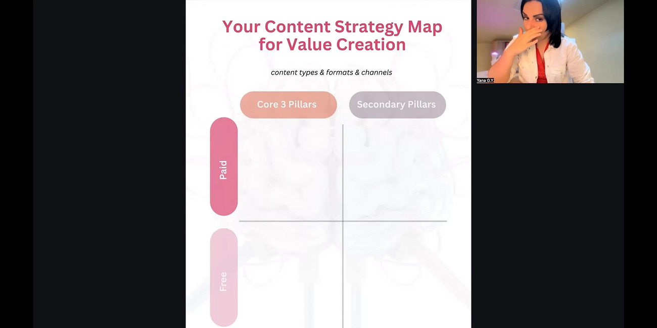 📍Your Content Strategy Map for Value Creation & Delivery Plan 
