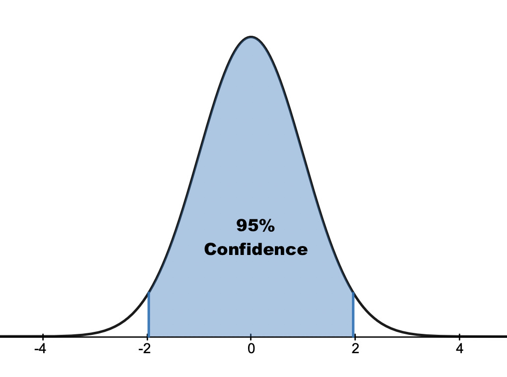 File:95% CI.png - Wikimedia Commons File:95% CI.png - Wikimedia Commons